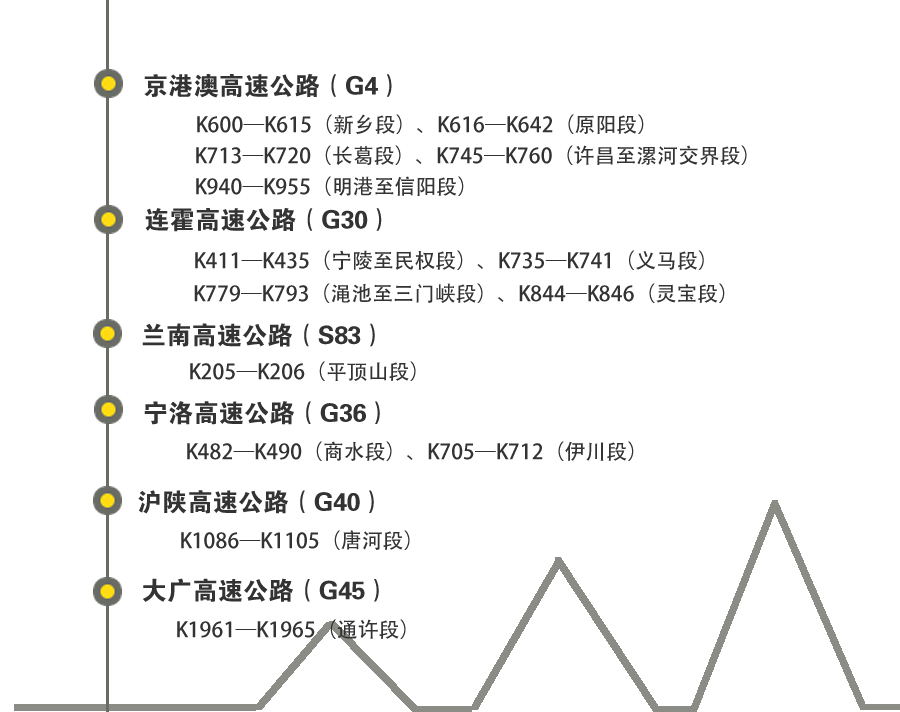 (gu)cL(zhng)ںϳ΄e@ Ќ