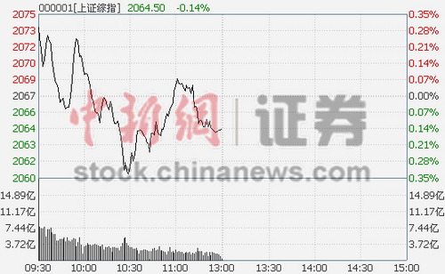 tˎKIqМָgq0.14%