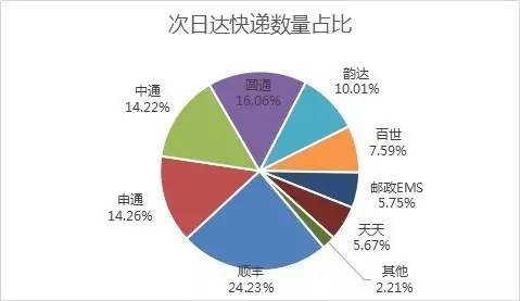 _(d)f(sh)F(xin)SȻ24.23%Ŀf(sh)ռλAͨͨͨ_(d)ڶλEMSȷ