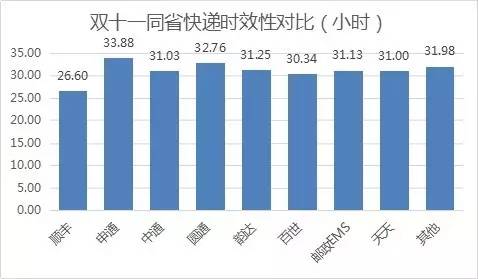 ʡ(ni)fF(xin)SɞΨһһҕr(sh)Чͻ30Сr(sh)Ŀf˾ƽf_(d)Õr(sh)26.6Сr(sh)˺ǰ졢ͨEMS_(d)Aͨͨ^(qing)Ŀf˾ʡ(ni)fıF(xin)(yu)ͨһ_(d)